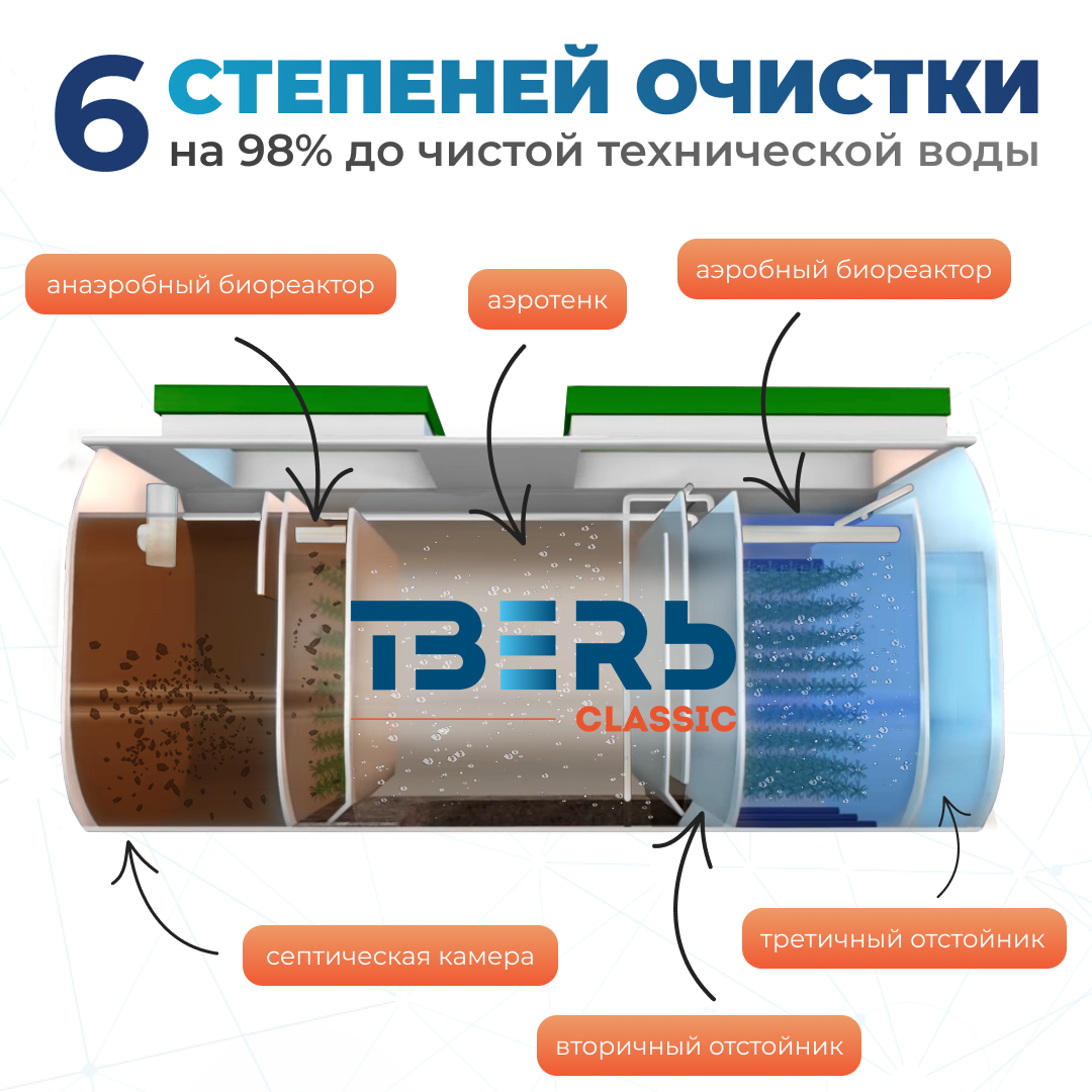Тверь CLASSIC 0,5ПМ — изображение 4