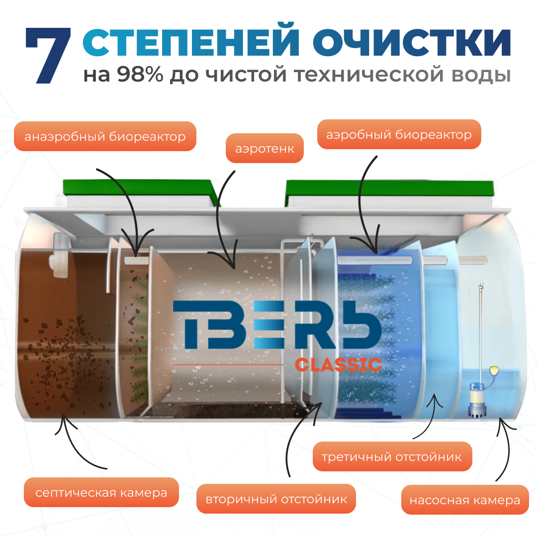 Тверь CLASSIC 0,5ПНМ — изображение 4